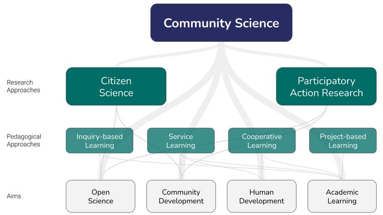 Community-Science-and-related-approaches-image-EN.png  