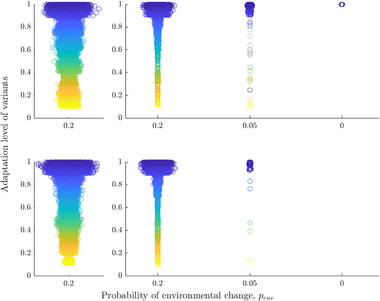 AmmarKandlerFogarty_pnas.2310033120fig03_1_.png  