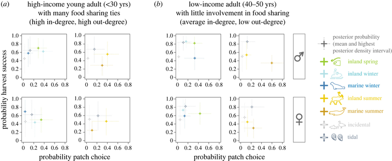 Hillemann_rstb20220395f03.png  