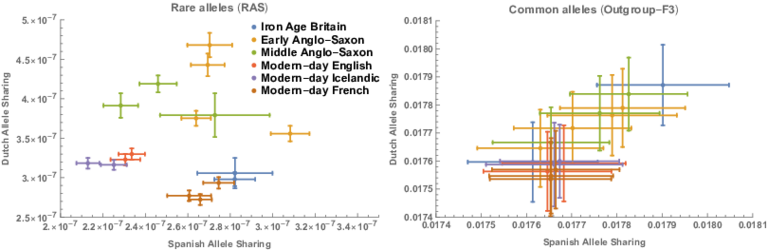 ras_vs_f3.pdf