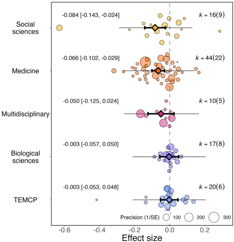 Lukas_elife-85427-fig3-v2.png  