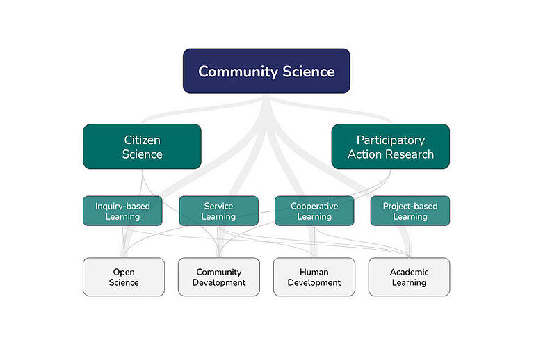 Community-Science-Lab.jpg  
