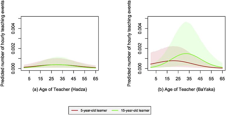 Lew-Levyetal_2020_Child-child-teaching.jpg  