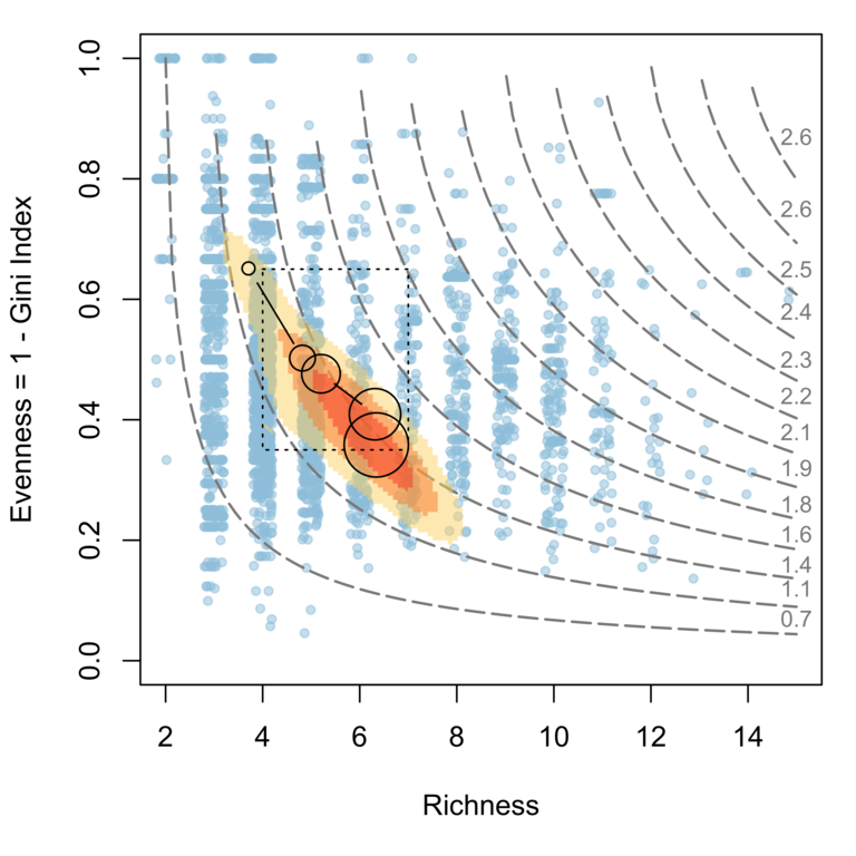 evenness_richness_tradeoff.png  