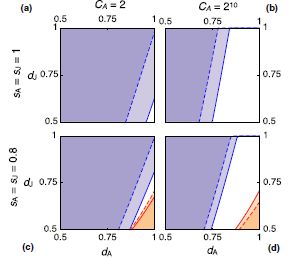 Clarke_et_al_2018_bequeathal.jpg  