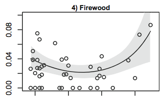 Koster_multinomial_fig.png  