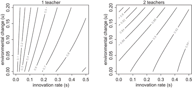 MMcElreath_2018_ComplexDynamics.png  