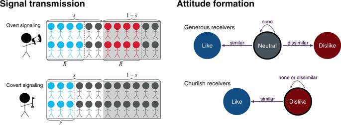 Smaldino_et_al_2018_Evolution_covert_signalling.jpg  