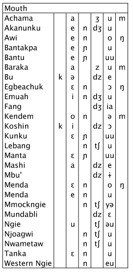 quantitative_approaches_to_lexical_comparison_01.gif  