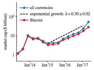 Kandler_cryptocurr_fig.png  