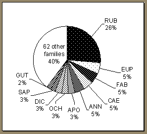 results